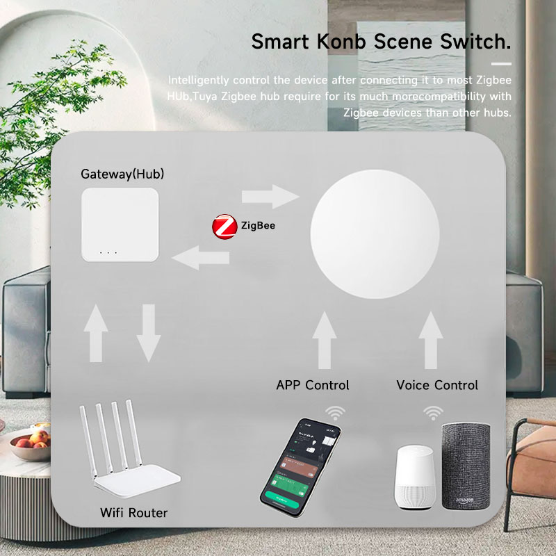 Tuya ZigBee Smart Wireless But - Smart Home Google Assistant recension och pris