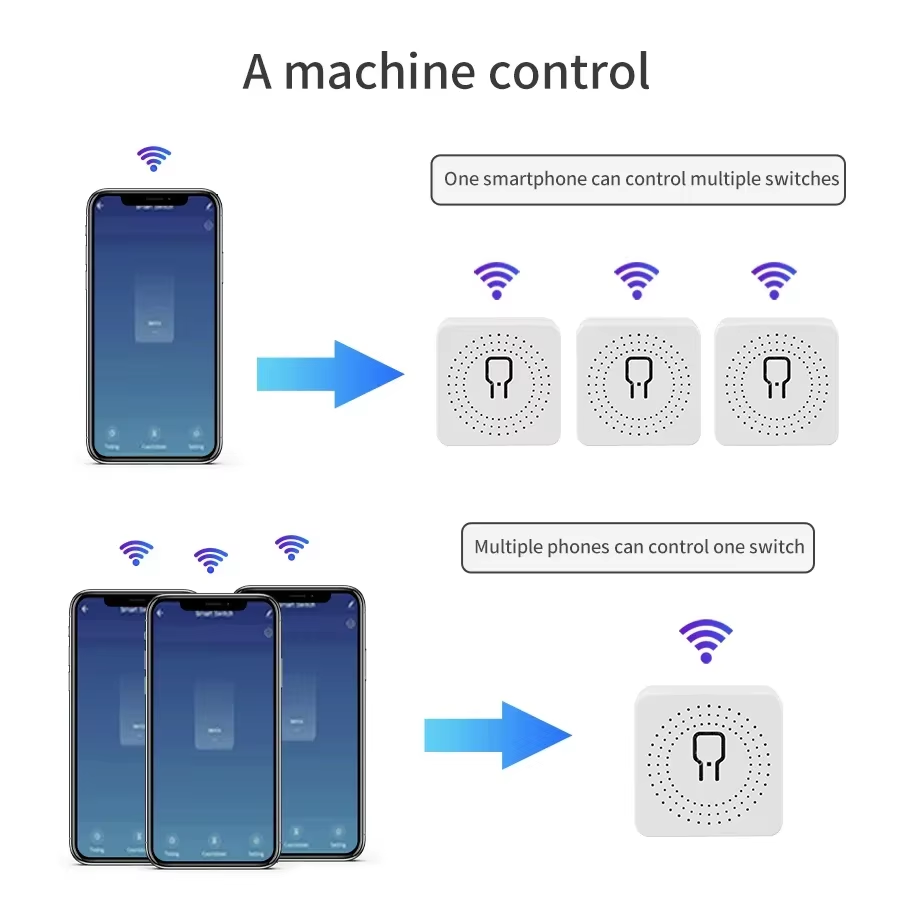 16A 20A WiFi Smart Switch 2-Wa - Smart Home Sistem recension och pris