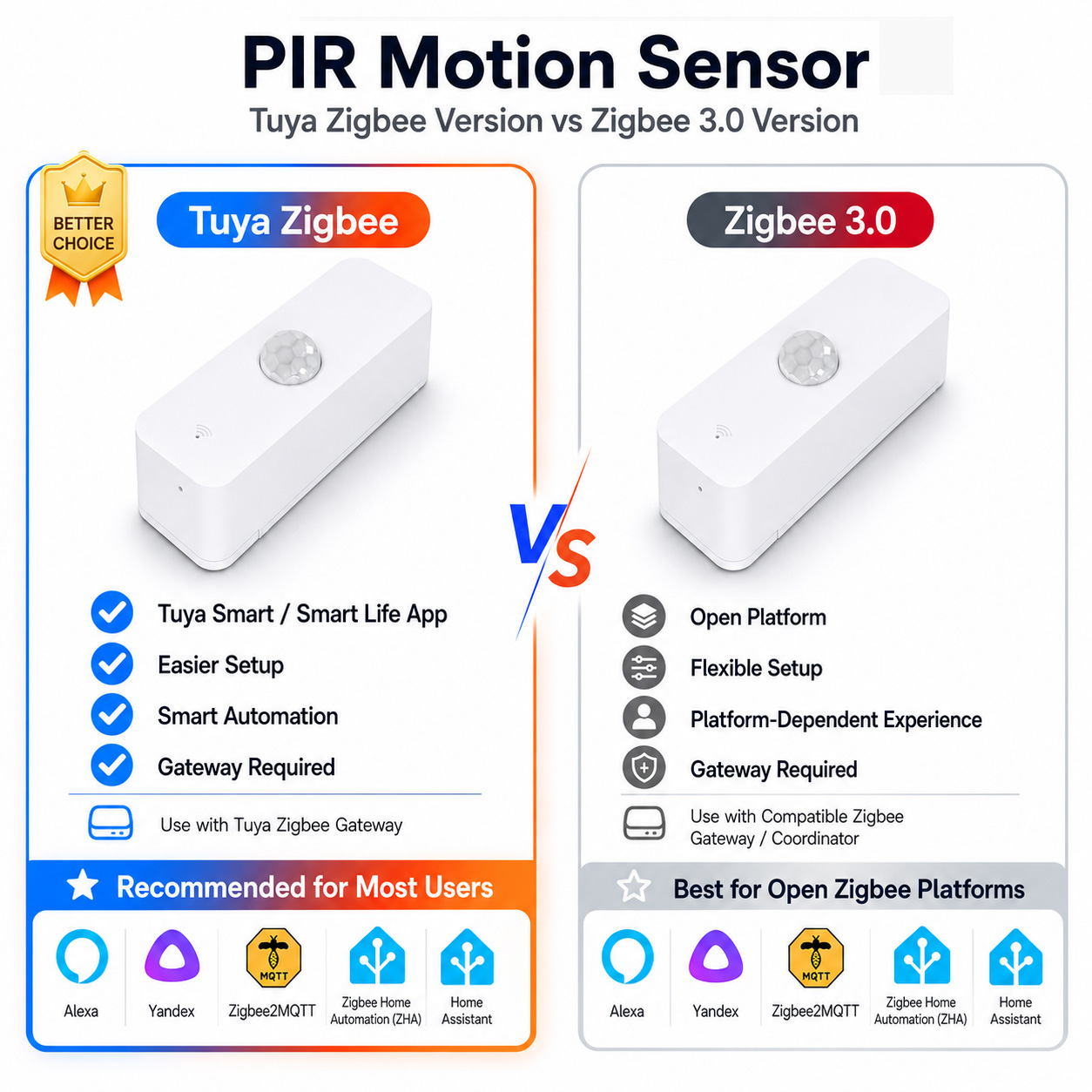 Zigbee PIR Motion Sensor For S - Smart Home Samsung recension och pris