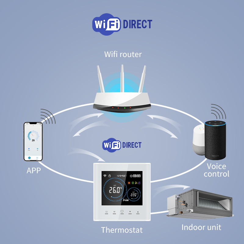 Smart Wifi Thermostat for AC E - Smart Home Hvac recension och pris