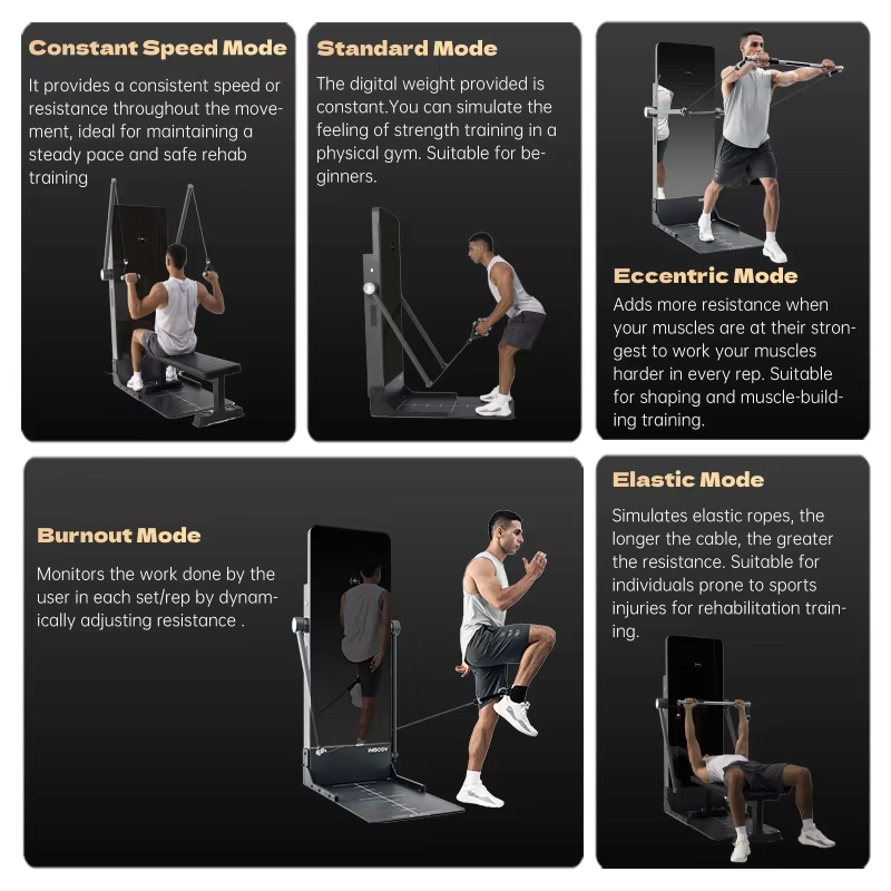 Gym Equipment Commercial Smart - Smart Home Gym Mirror recension och pris