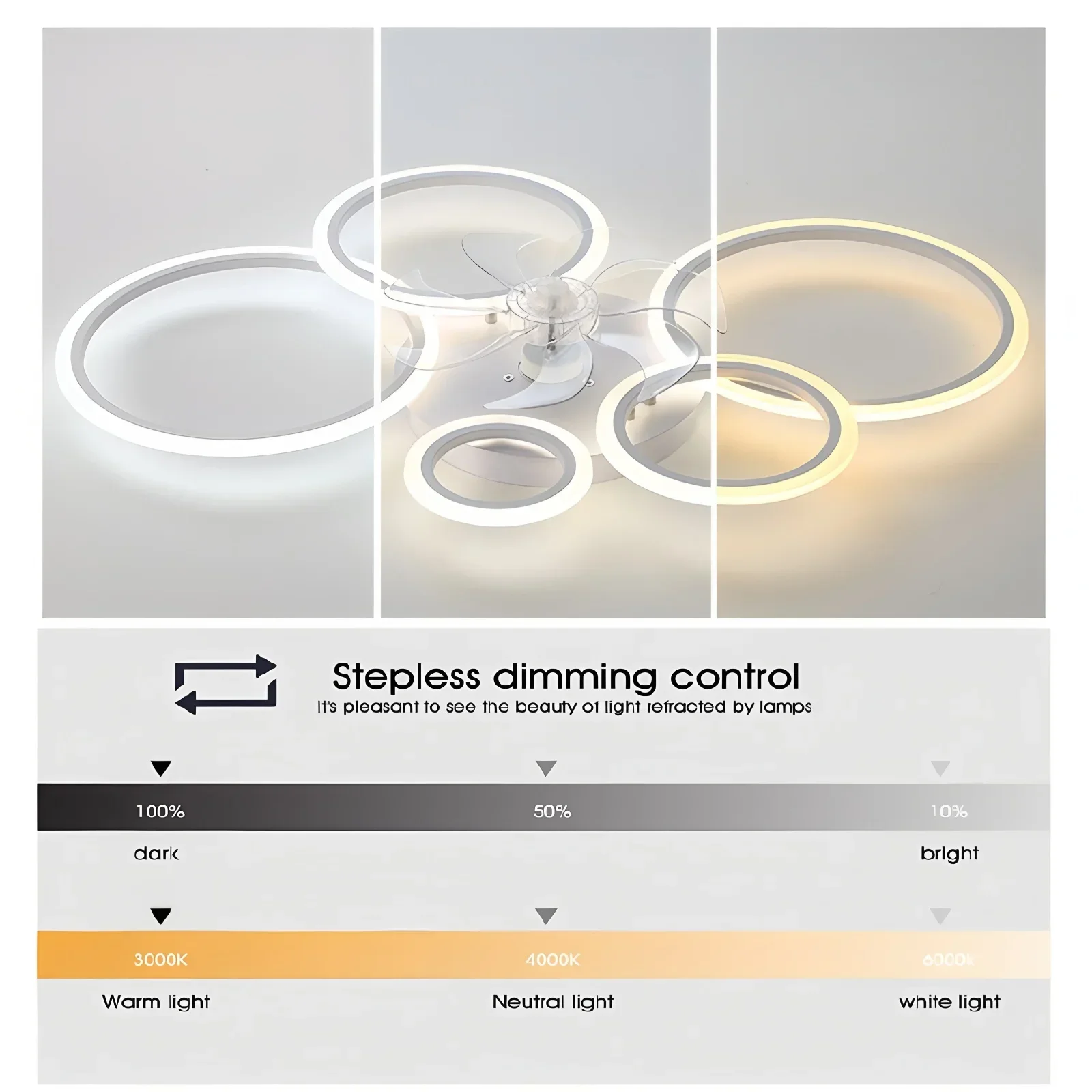 Ring Ceiling Fan with LED Ligh - Smart Home Ventilation System recension och pris