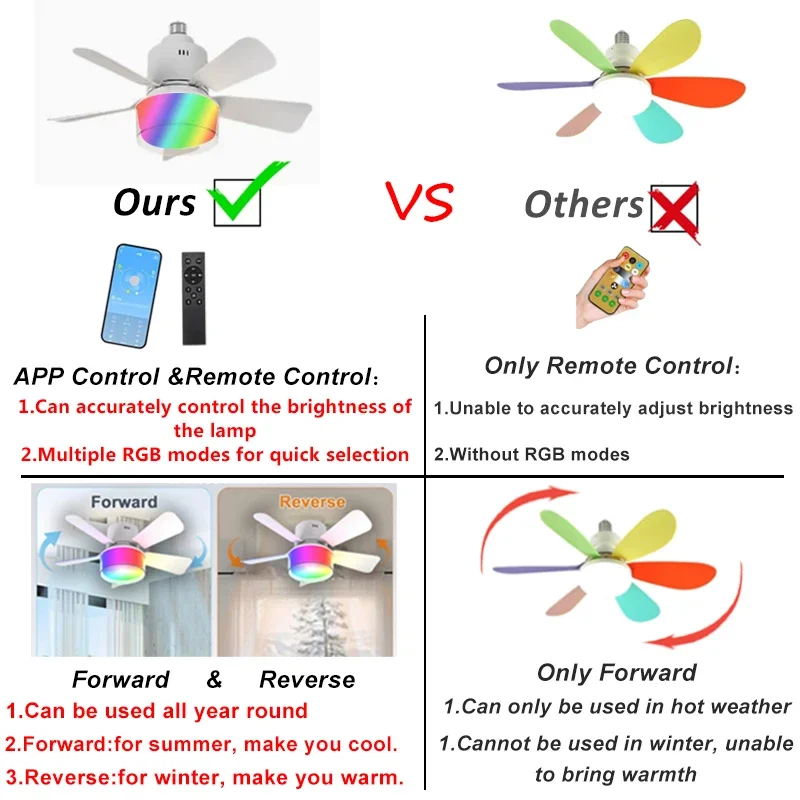 RGB LED Ceiling Fan Lamps E27  - Smart Home Ventilation System recension och pris