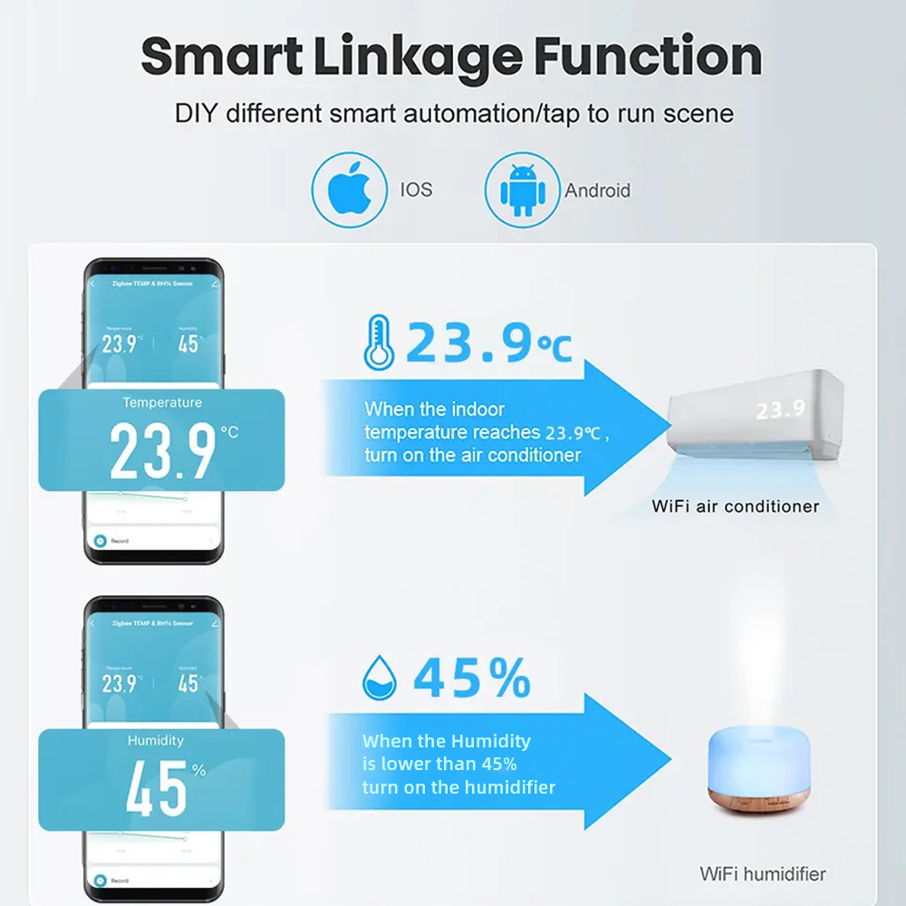 Tuya WiFi/ZigBee Temperature a - Smart Home Google Assistant recension och pris