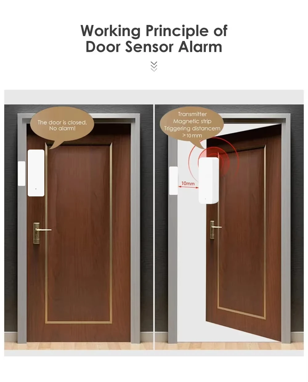 Tuya Zigbee/WiFi Magnetic Door - Smart Home Google Assistant recension och pris