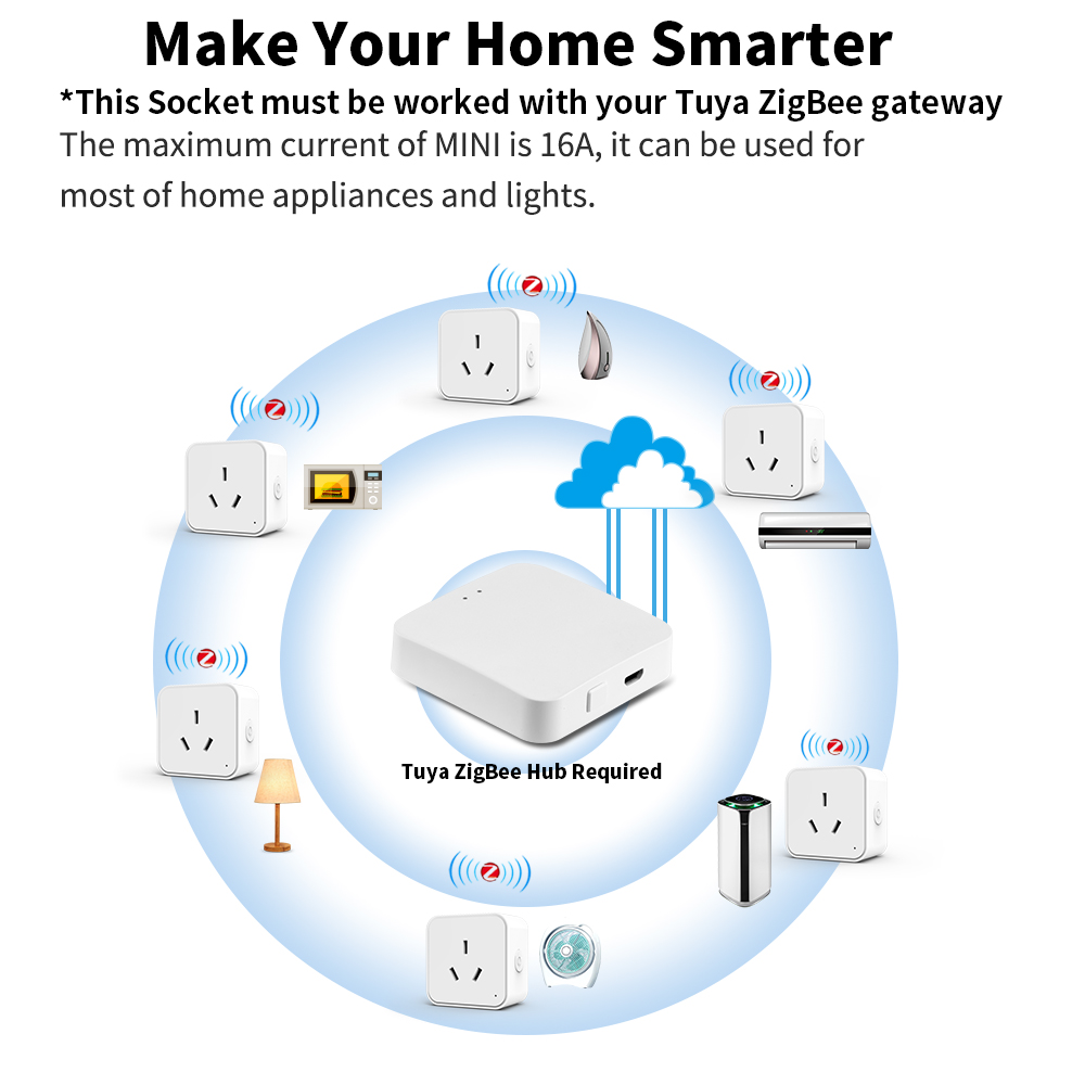 Tuya Zigbee3.0 AU Standard Sma - Smart Wall Socket recension och pris