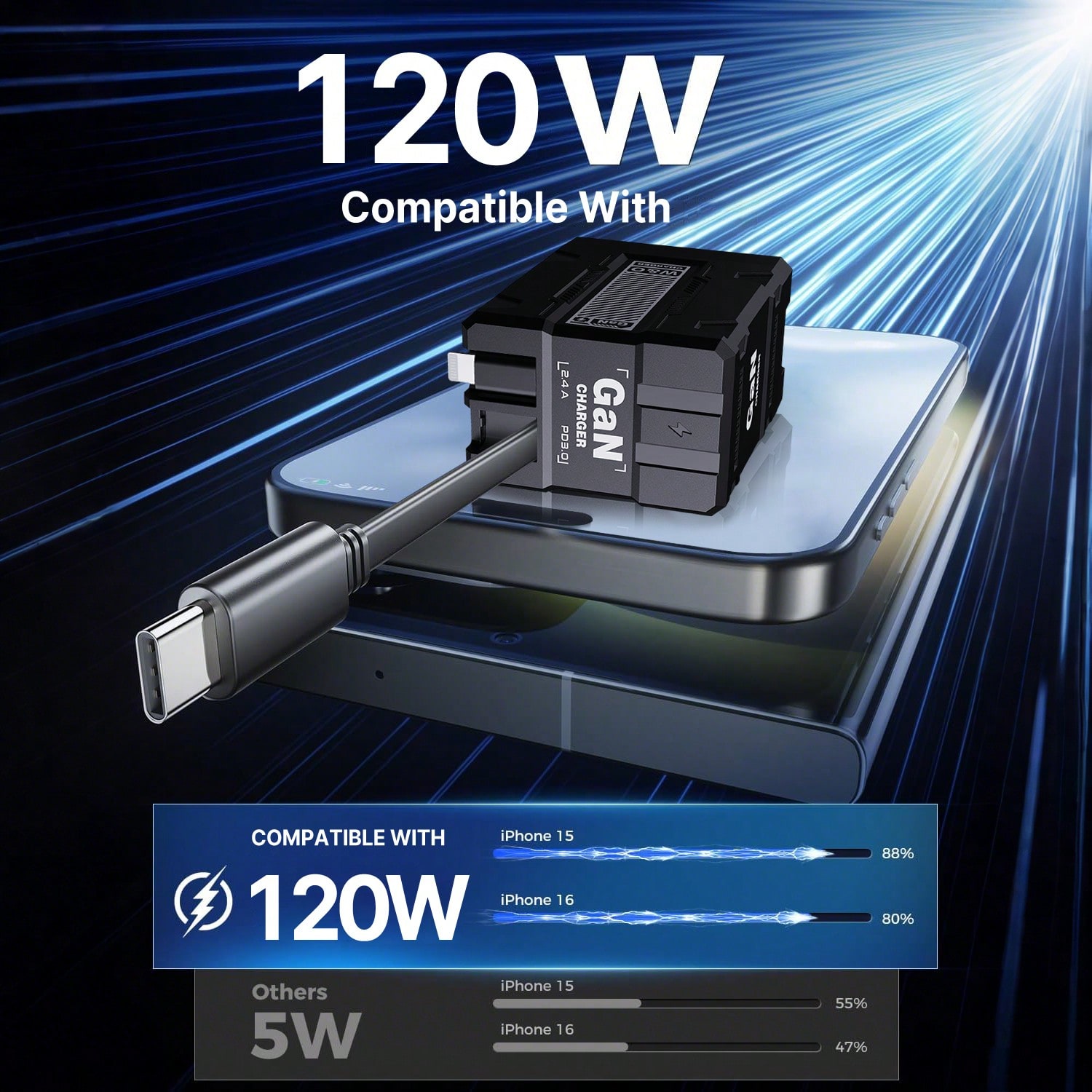 65W GaN Dual Port Fast Wall Ch - Smart Home Samsung recension och pris