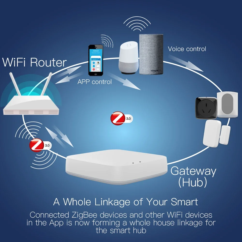 Tuya ZigBee 3.0 Smart Gateway  - Smart Home Sistem recension och pris