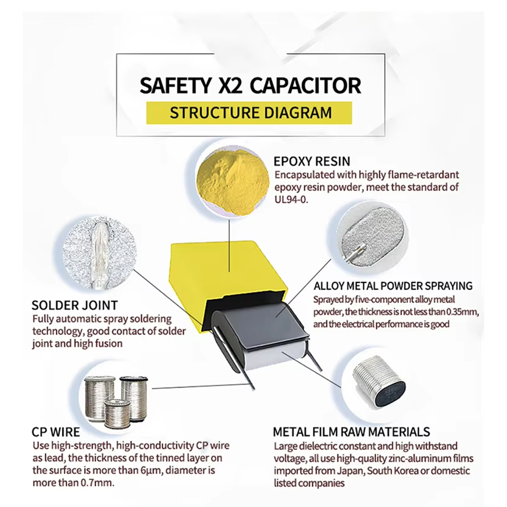 2.2uF X2 Safety Capacitor 275V - Smart Home Yellow recension och pris