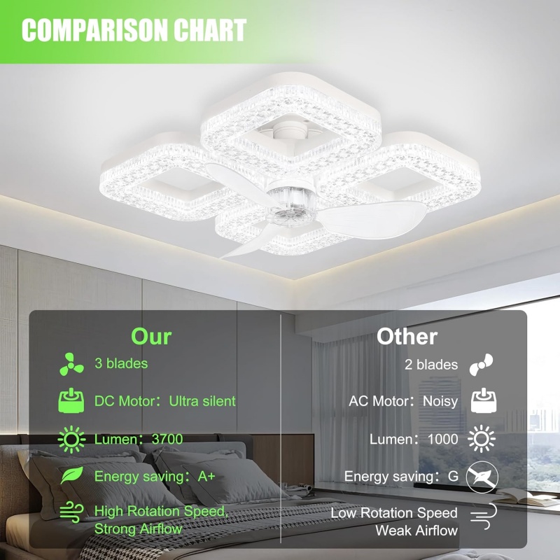 Smart LED Ceiling Fan Light 48 - Smart Home Ventilation System recension och pris