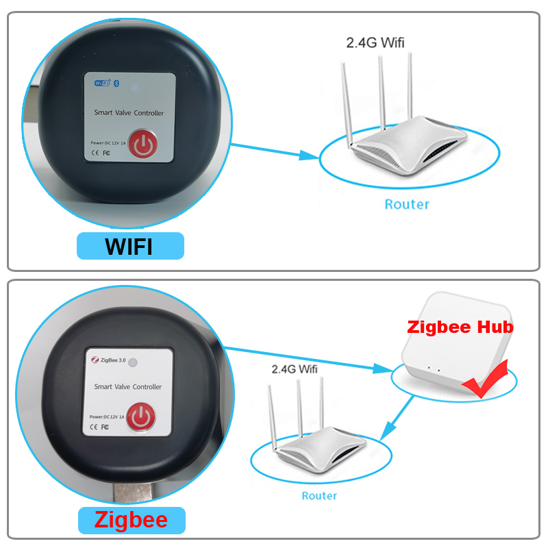 Tuya WiFi or Zigbee Water Valv - Smart Home Google Assistant recension och pris